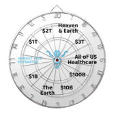 OOP Marktgrößenanalyse Dartscheibe (vorne)