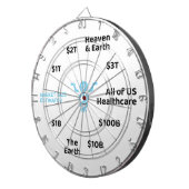 OOP Marktgrößenanalyse Dartscheibe (Vorderseite rechts)