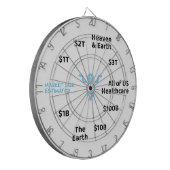 OOP Marktgrößenanalyse Dartscheibe (Vorderseite Links)