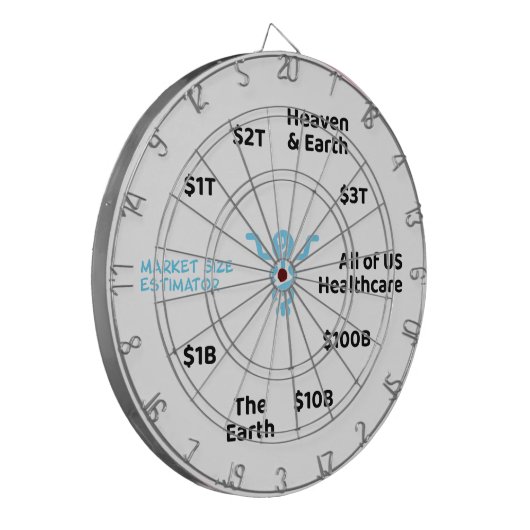 OOP Marktgrößenanalyse Dartscheibe (Vorderseite Links)