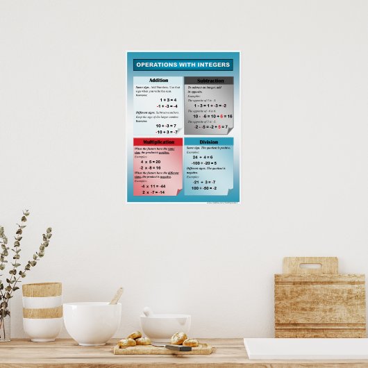 Operation mit Ziffern signierte Zahlen Math Poster (Küche)