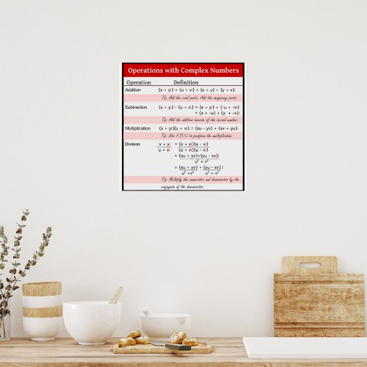 Operationen mit komplexem Nummernplakat Poster (Küche)