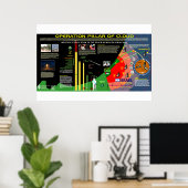 Operationspillar der Cloud Poster (Heimbüro)