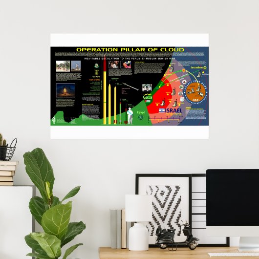 Operationspillar der Cloud Poster (Heimbüro)