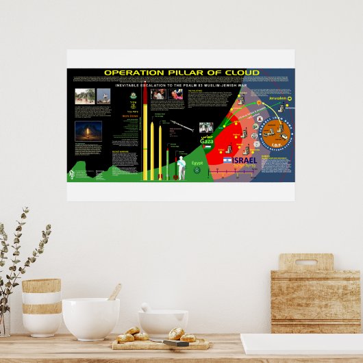 Operationspillar der Cloud Poster (Küche)