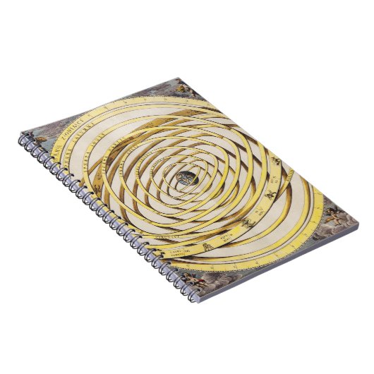 Orbit-Notebook für antikes Sonnensystem Notizblock (Rechte Seite)
