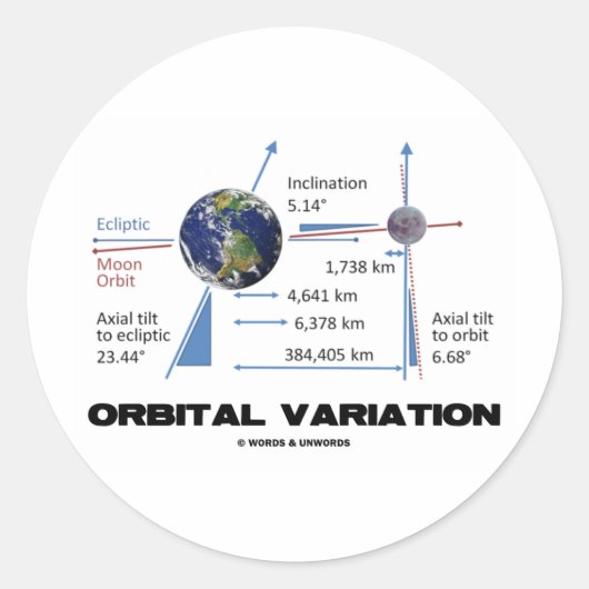 Orbital Variation (Astronomie) Runder Aufkleber (Vorderseite)