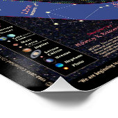Orbitalkalender des Sonnensystems 2016 Poster (Ecke)