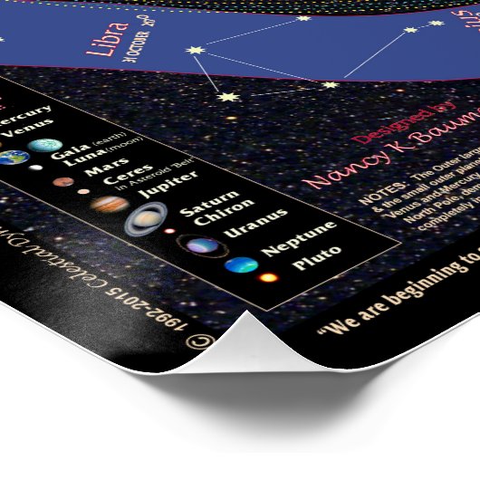 Orbitalkalender des Sonnensystems 2016 Poster (Ecke)