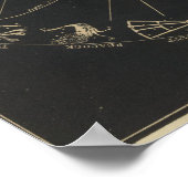 Orbits der Planeten Poster (Ecke)