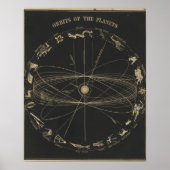 Orbits der Planeten Poster (Vorne)