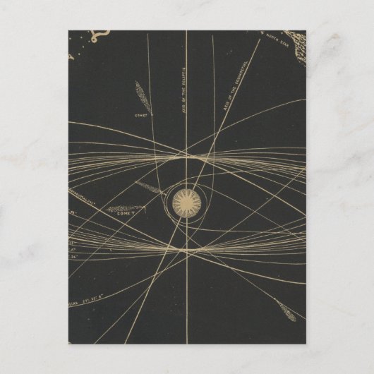 Orbits der Planeten Postkarte (Vorderseite)