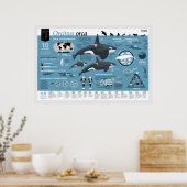 Orcagraphisches Poster - englische Ausgabe (Küche)