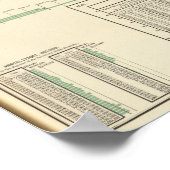 Orchesterzeugnisse und Reis Poster (Ecke)