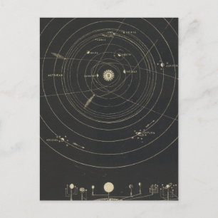 Ordnung, Sonnensystem Postkarte