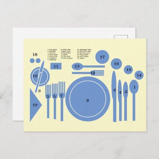 Ordnungsgemäße Platzierung von Tabellenvorlagen Postkarte (Vorne/Hinten)