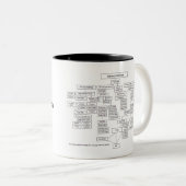 Org Diagramm-Tasse Zweifarbige Tasse (VorderseiteRechts)