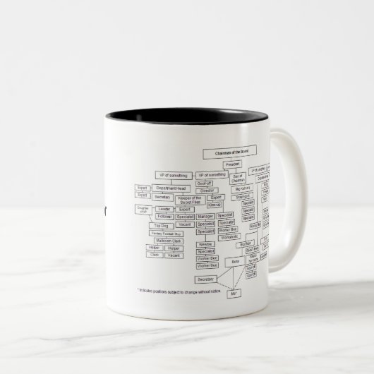 Org Diagramm-Tasse Zweifarbige Tasse (VorderseiteRechts)