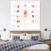 Organe des Menschen Leinwanddruck (Insitu (Schlafzimmer))