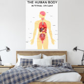 Organe des menschlichen Körpers Leinwanddruck (Insitu (Schlafzimmer))