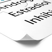 Organsystem Reproduktionshormone Poster (Ecke)