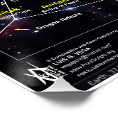 Orion Constellation of the Cosmos Poster (Ecke)