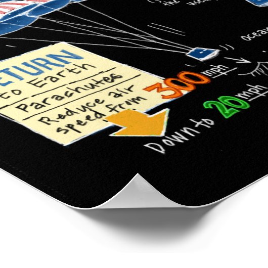 Orion EFT-1-Poster Poster (Ecke)