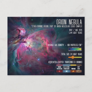 Orion-Nebel Weltraum-Infografik Sternentstehung Postkarte