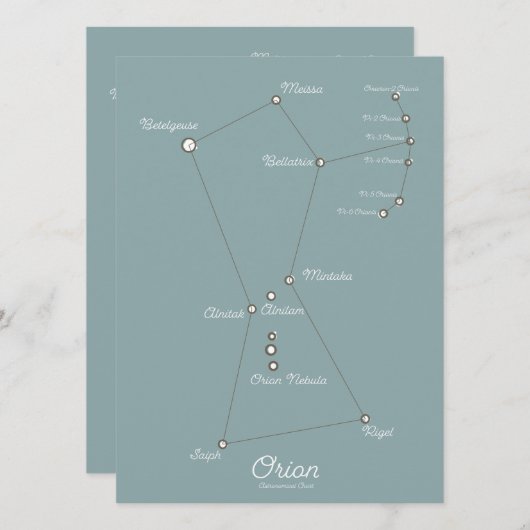 Orion Nebula Astronomisches Diagramm (Vorne/Hinten)