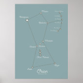 Orion Nebula Astronomisches Diagramm Poster (Vorne)