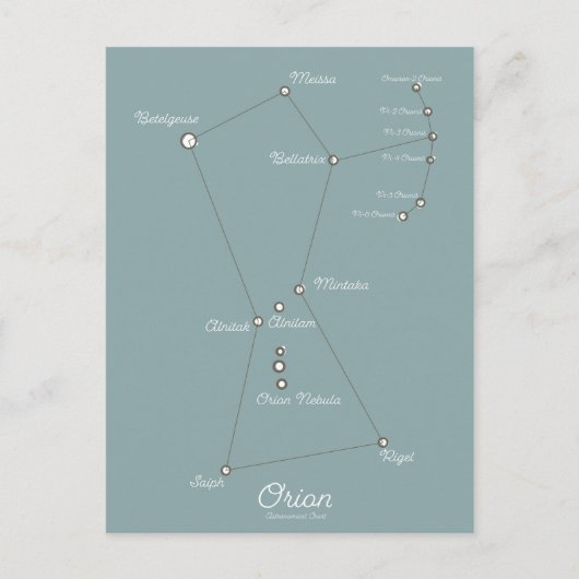 Orion Nebula Astronomisches Diagramm Postkarte (Vorderseite)