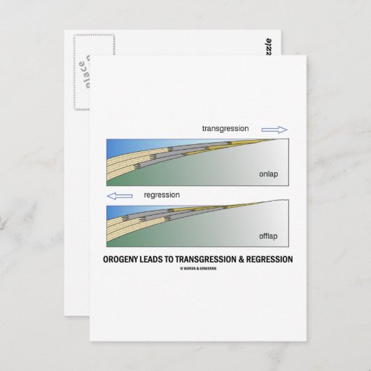 Orogenie führt zu Übertretung und Regression Postkarte (Vorne/Hinten)