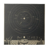 Orrery, Sonnensystem Fliese (Vorderseite)