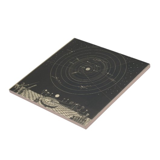 Orrery, Sonnensystem Fliese (Seite)