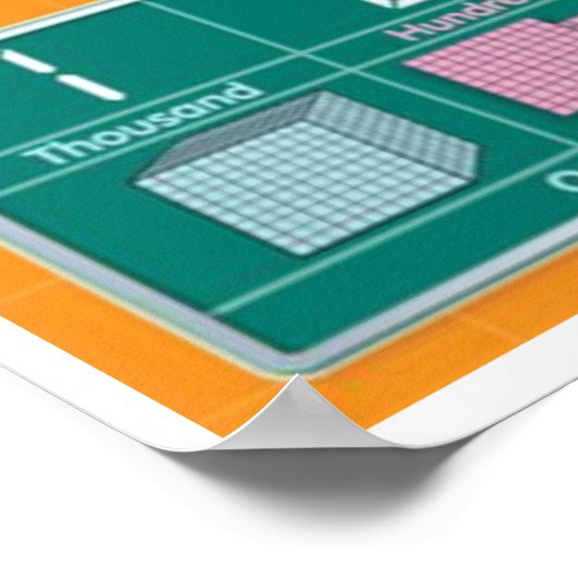 Ortswert Poster (Ecke)