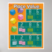 Ortswert Poster (Vorne)