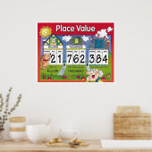 Ortswert Poster (Küche)