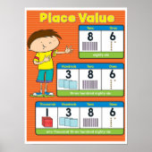 Ortswert Poster (Vorne)