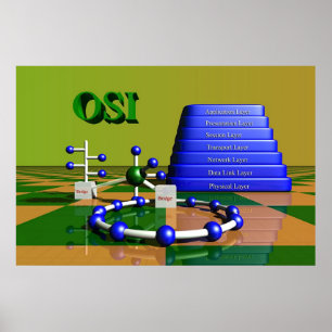 OSI-Netz Poster