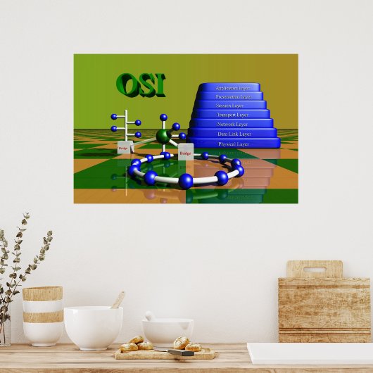 OSI-Netzwerk Poster (Küche)