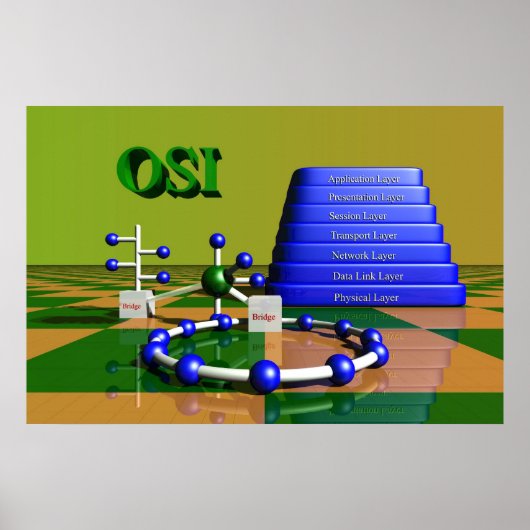 OSI-Netzwerk Poster (Vorne)
