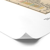 Österreich hungrig Karte 1911 Poster (Ecke)