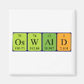 Oswald Periodenmagnet Magnet (Vorne)