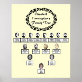 Ovales Foto Blumenstrauß der Familie Tree Creme Poster (Vorne)