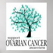 Ovarian Cancer Tree Poster (Vorne)
