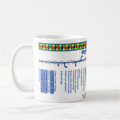 Oxford-Kanal-Weg-Karte (1 von 4) Tasse (Links)