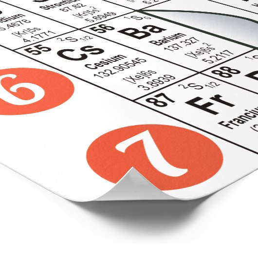 Oxygentes Dorm Life Periodic Table Poster (Ecke)