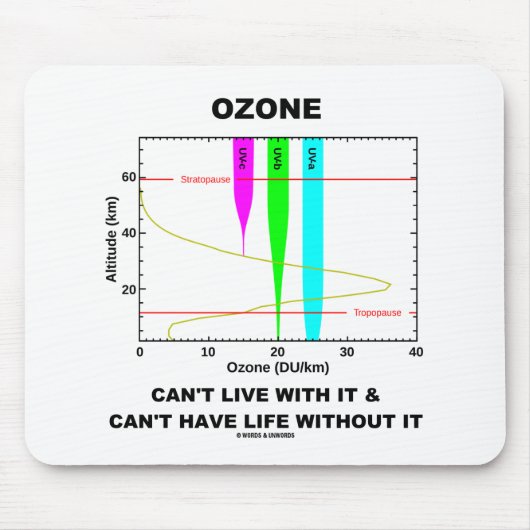 Ozon kann nicht damit leben, es kann kein Leben oh Mousepad (Vorne)