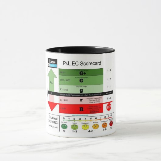 P&L EC Scorecard Tasse (Zentrum)