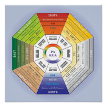 Pa Kua - Feng Shui Tool